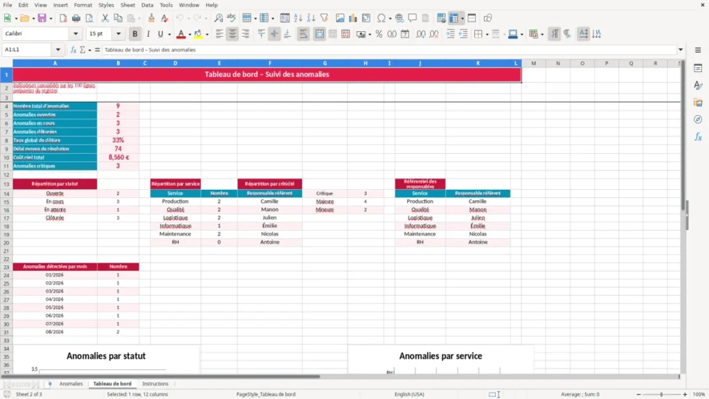 Tableau de bord – Fiche anomalie Excel – Modèle Gratuit (2026)