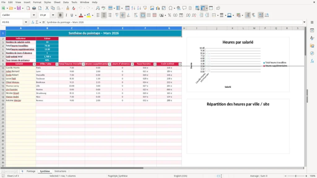 Synthèse – Pointage heures Excel – Modèle Gratuit (2026)