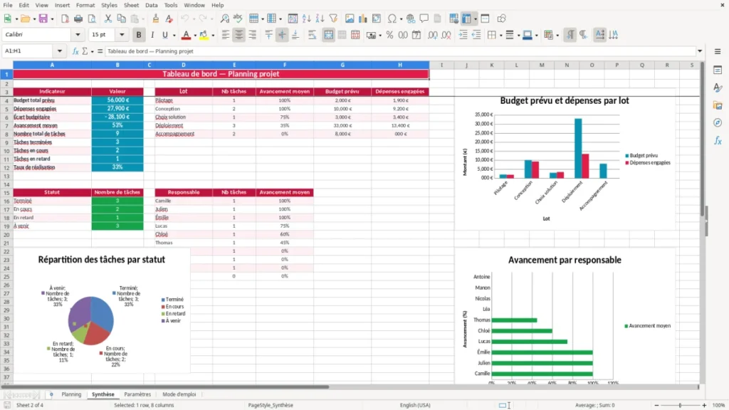 Synthèse – Planning projet Excel – Modèle Gratuit (2026)