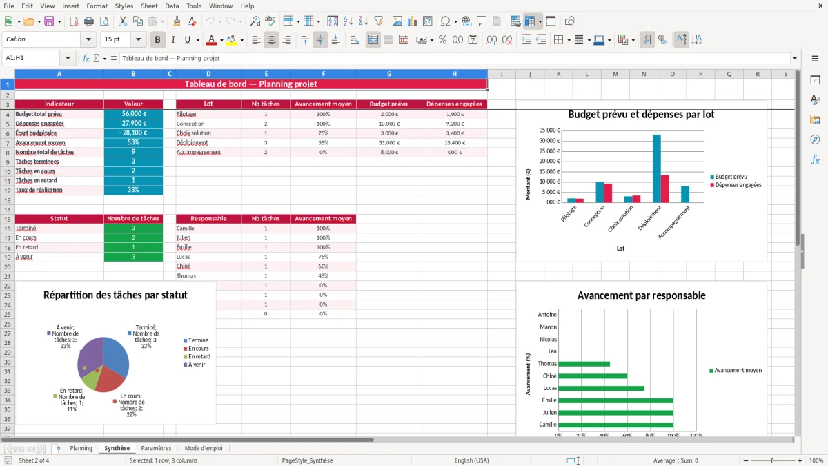 Capture 2 : feuille Synthèse - Modèle Excel planning projet excel