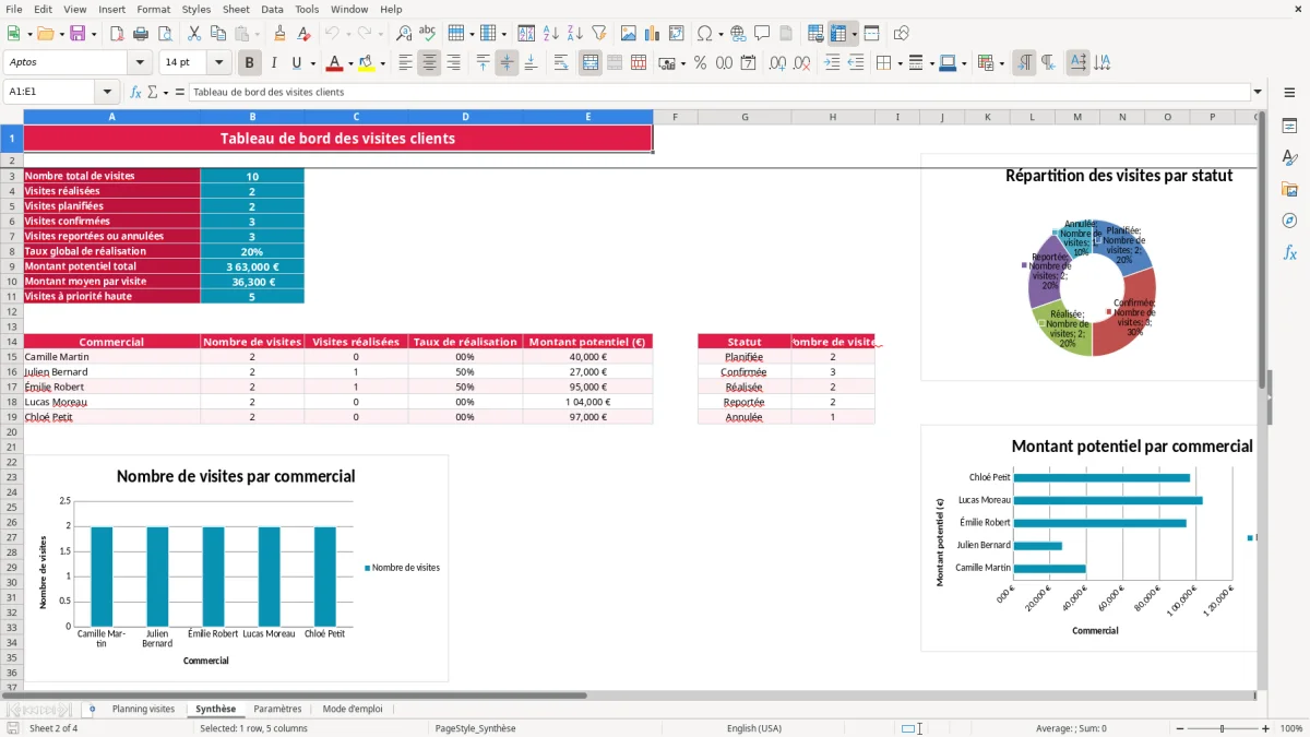 Capture 2 : feuille Synthèse - Modèle Excel planning visite client excel