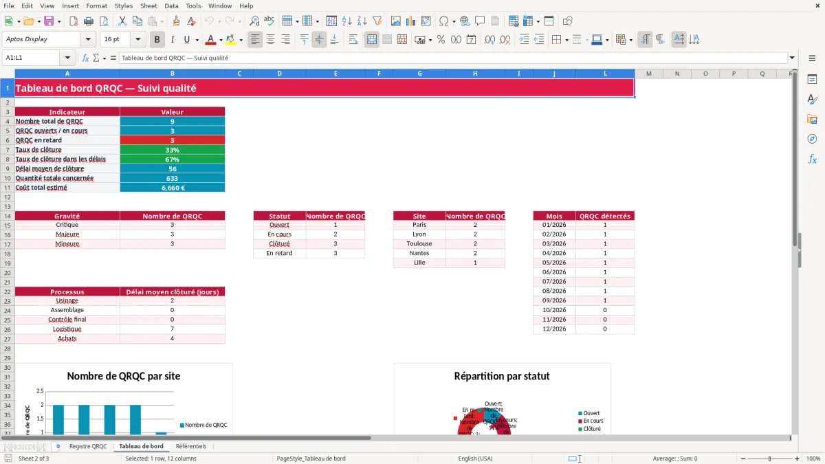 Capture 2 : feuille Tableau de bord - Modèle Excel qrqc exemple excel