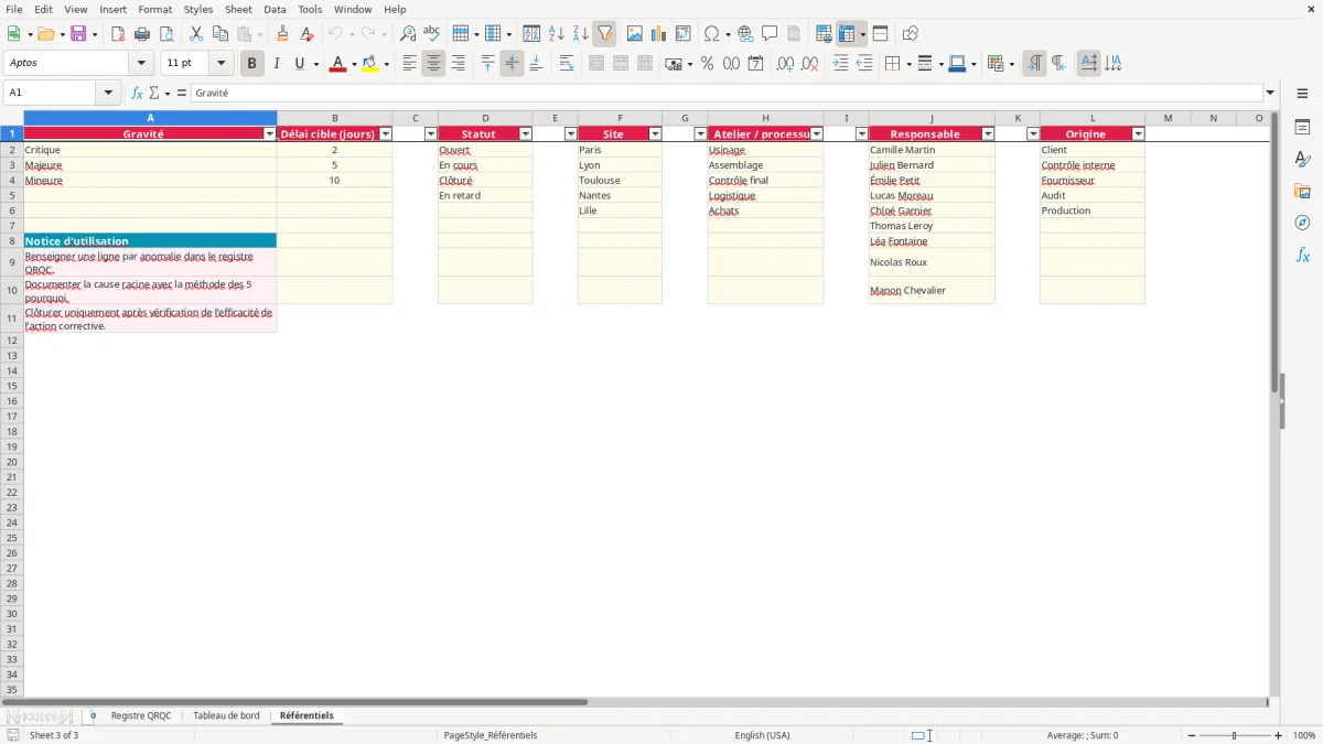 Capture 3 : feuille Référentiels - Modèle Excel qrqc exemple excel