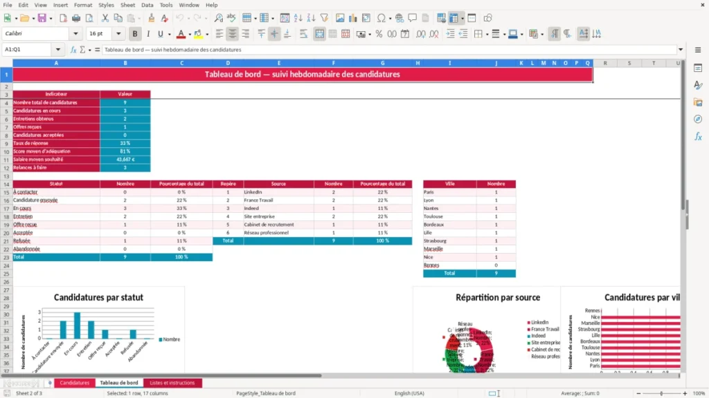 Tableau de bord – Suivi candidatures Excel – Modèle Gratuit (2026)