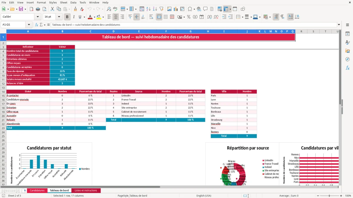 Capture 2 : feuille Tableau de bord - Modèle Excel tableau suivi candidatures excel