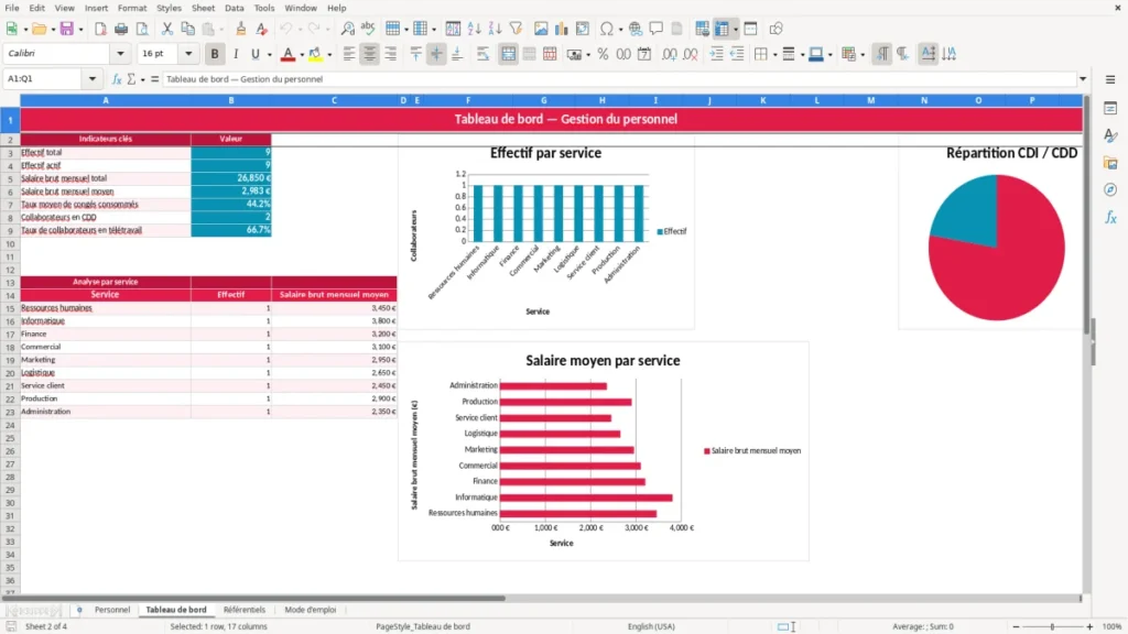 Tableau de bord – Base de données personnel Excel – Modèle Gratuit (2026)